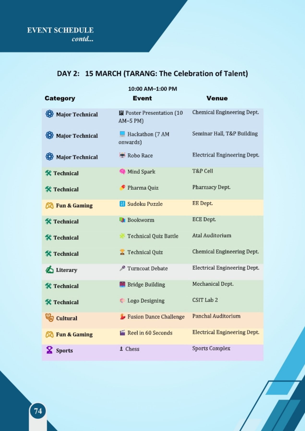 Day 2 Schedule Part 1